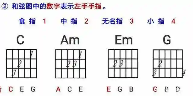 am和弦吉他和弦am怎么按