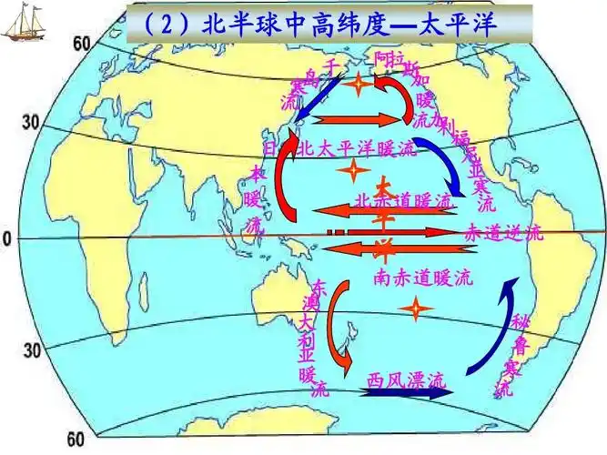 第二节大规模的海水运动-公开课