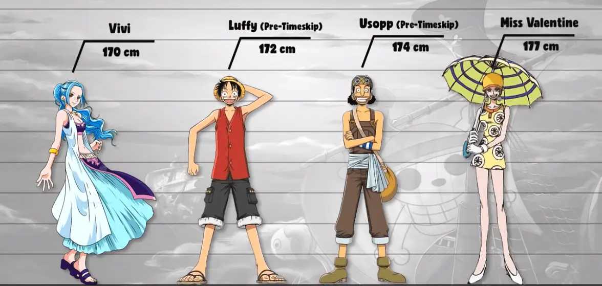 海贼王百名角色数据公示1:仅有的170女角色都在草帽海贼团(图6)