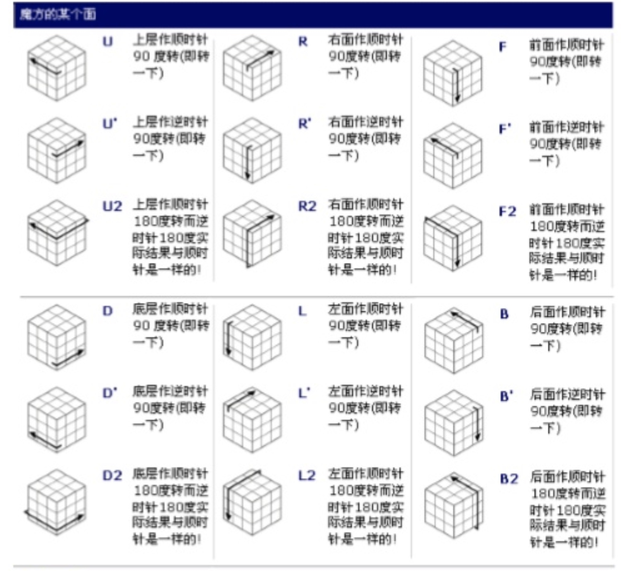 三阶魔方新手教程