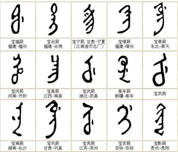 清代钱币满文释义表