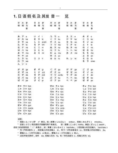 日语假名及发音一览表
