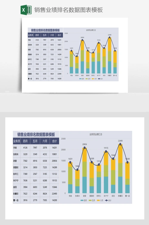销售业绩排名数据图表模板 - 当图网