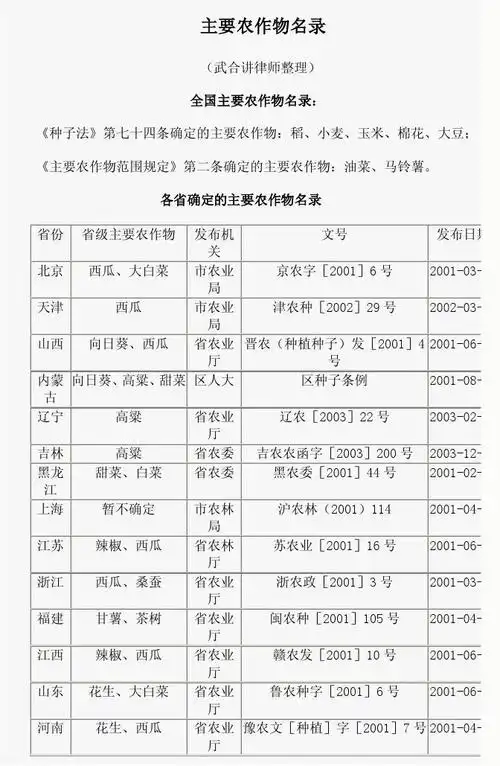 各省主要农作物名录