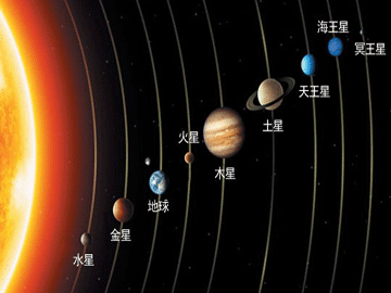 太阳系九大行星