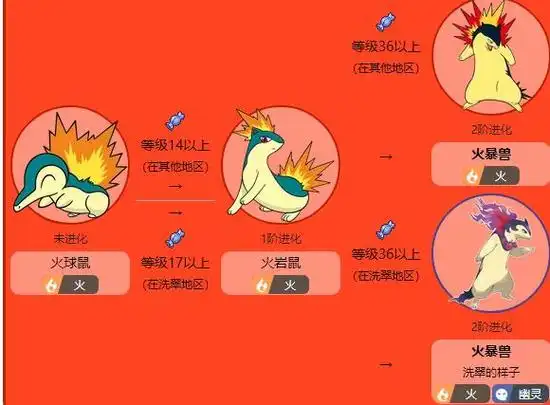 《宝可梦传说:阿尔宙斯》火球鼠最终进化怎么样