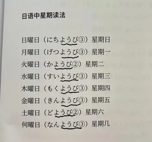 日语中星期月份时间时刻读法汇总