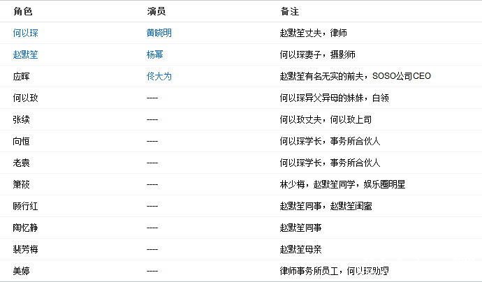 电影版《何以笙箫默》演员表