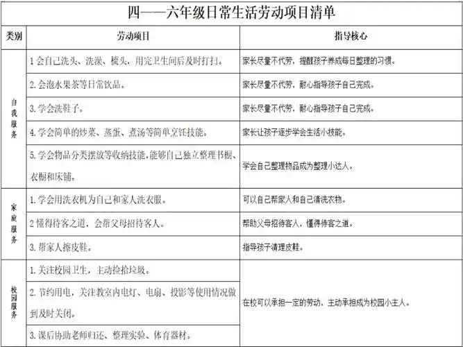 九鼎小学劳动清单来了