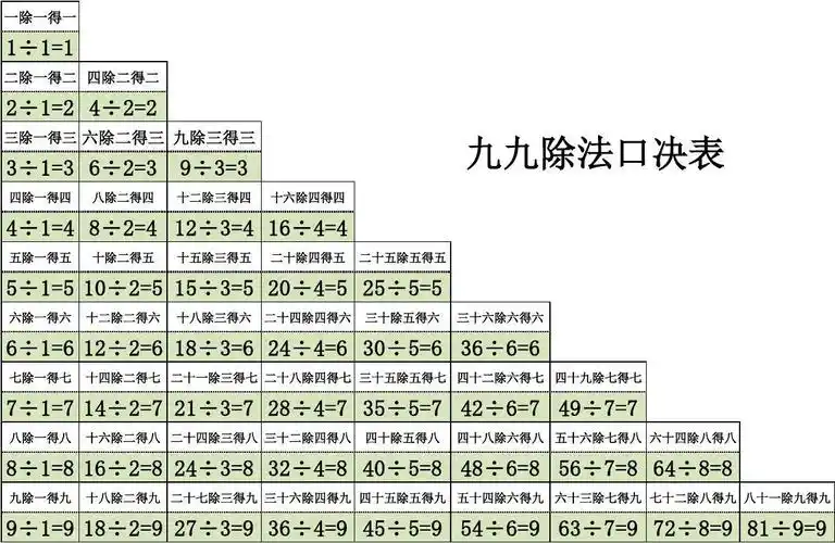 小学二年级除法口诀表打印版
