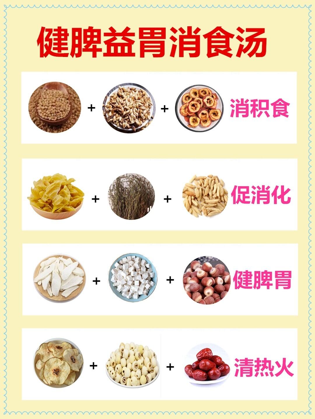 健脾益胃消食汤,孩子脾胃好,妈妈少担心_养胃_消食_无花果_三星怎么样