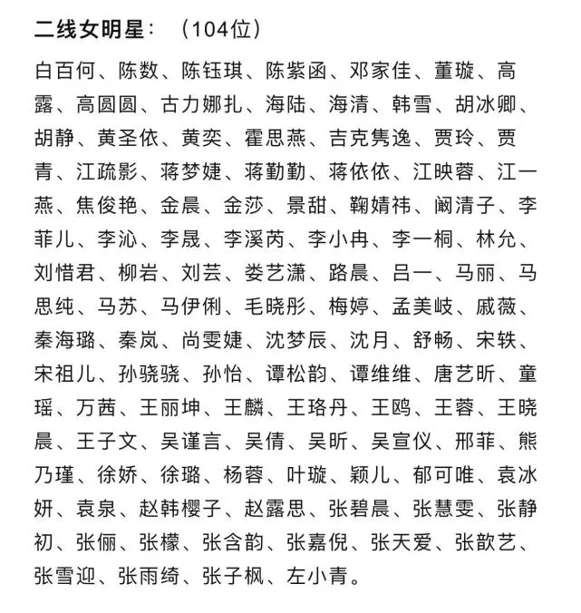 任嘉伦马伊琍是二线明星660位明星大排榜争议大进一线尴尬不