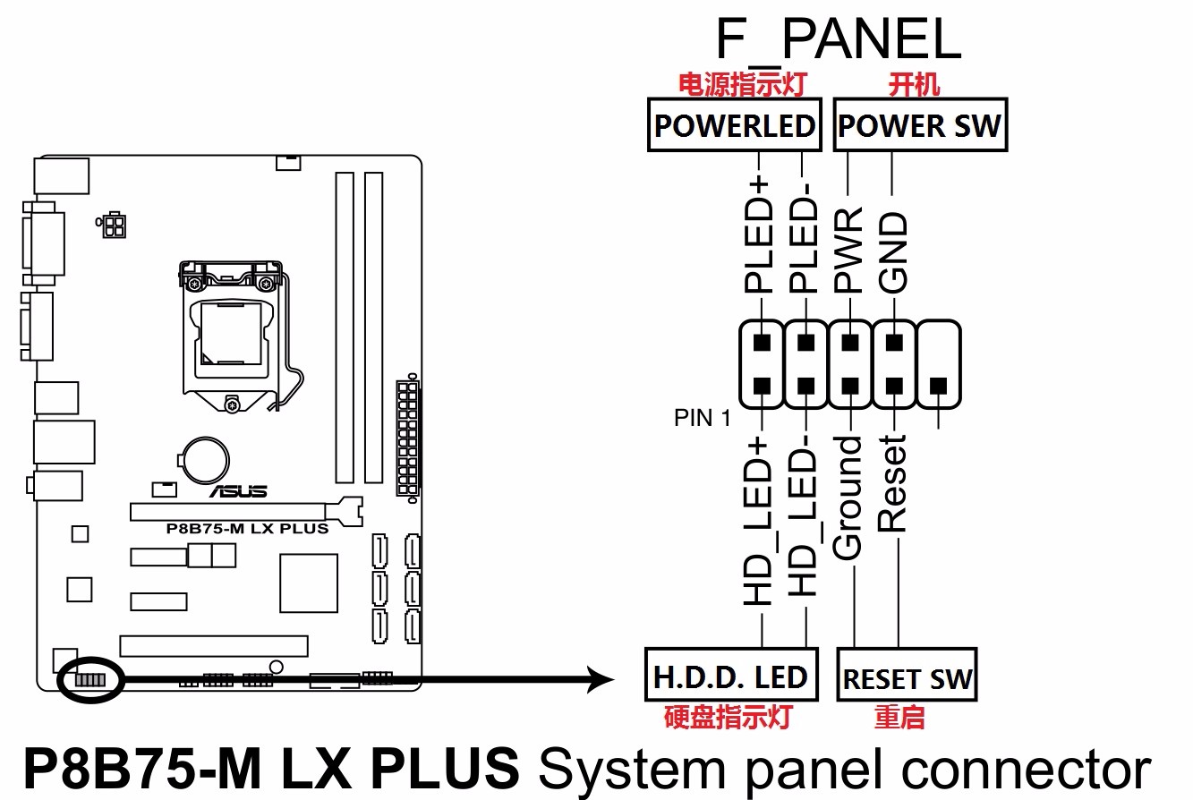 问: 华硕p8b75 lx plus主板和机箱接线最好有图
