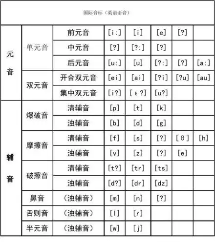 48个英语音标发音表