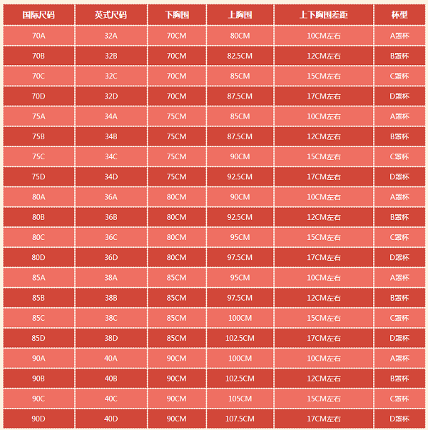 胸围86是多大啊? 是什么罩的?