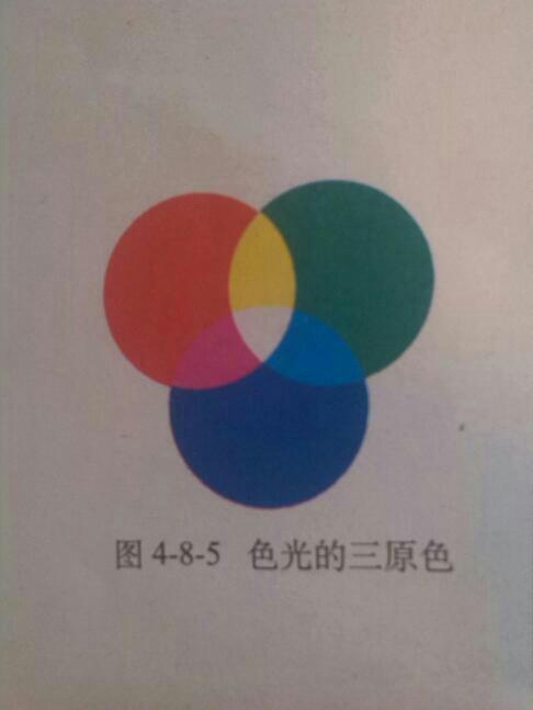 红色加绿色是神马颜色