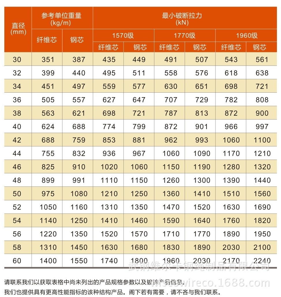 武钢维尔卡钢绳制品34x7抗旋转钢丝绳地下矿用提升优质钢绳直销