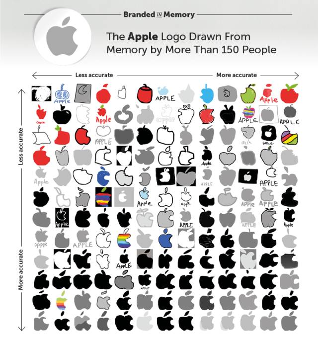 你以为你记住苹果,星巴克,7-11的logo?良仓-生活美学指南