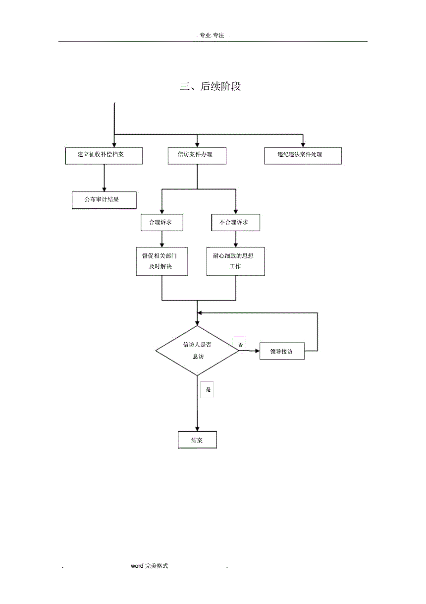 集体土地征收流程图.doc 3页