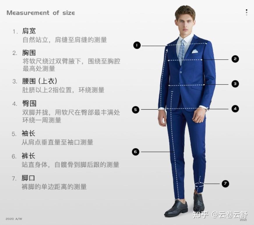 男士西装/西服怎么选?