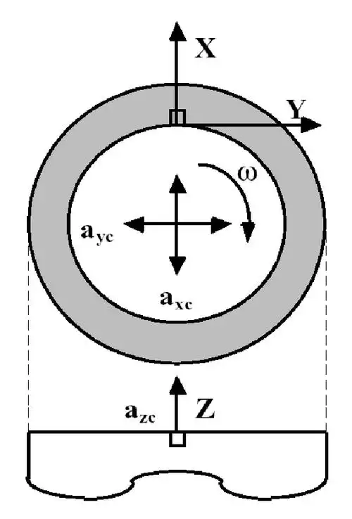 [物] 径向加速度 网络释义专业释义  [物]                  径向加