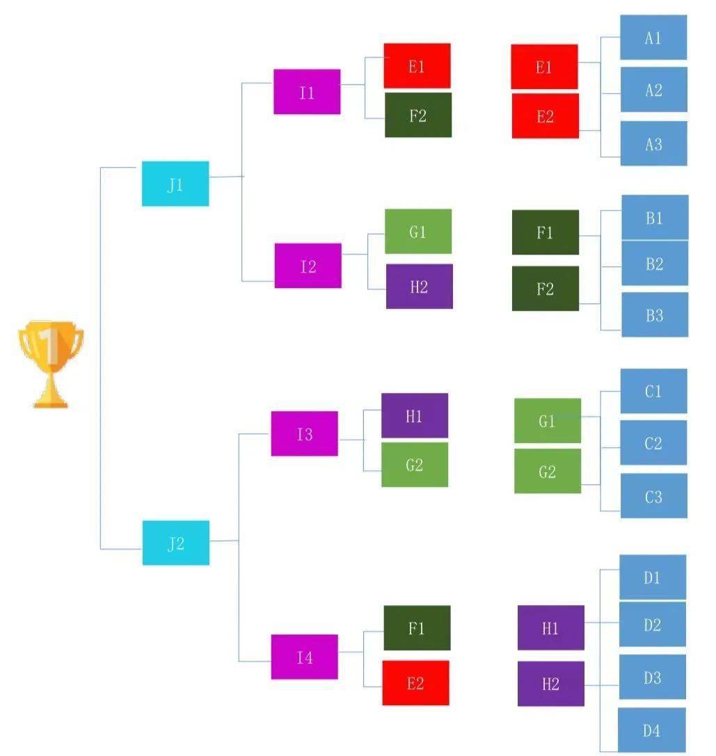 2021交大安泰mba星耀体育联赛赛制出炉,将在7月至8月进行5项球类比赛