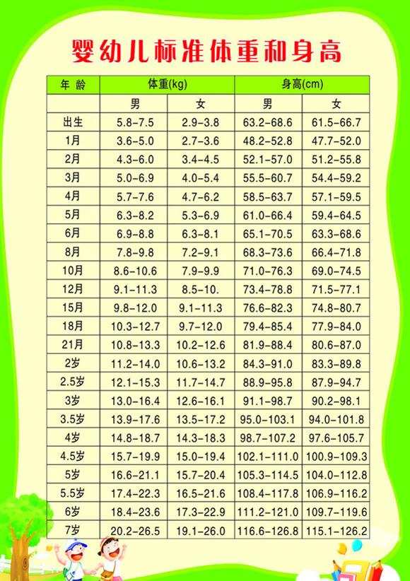 男女宝宝身高体重对照表 0-6岁儿童身高体重标准表最新