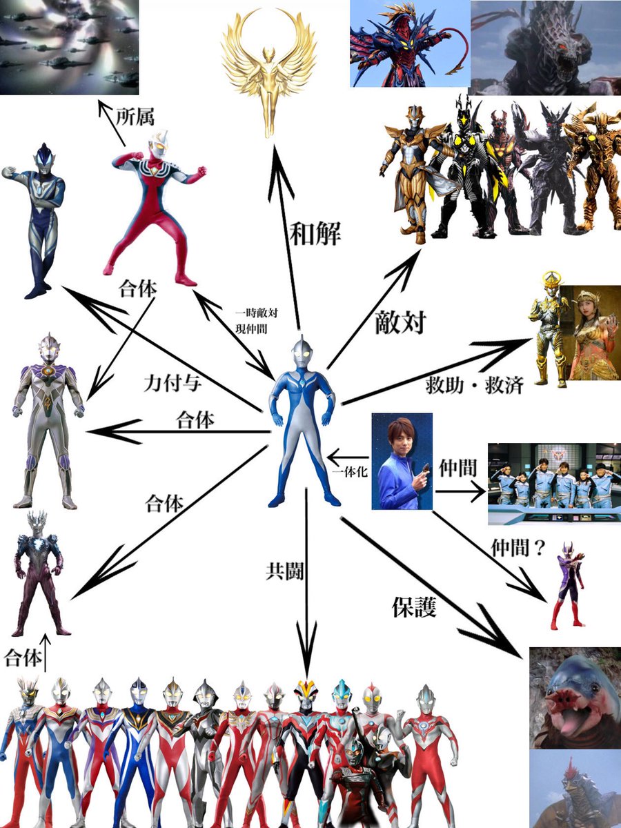 高斯奥特曼|高斯奥特曼人际关系图,二位神秘奥的融合体,一位慈爱的