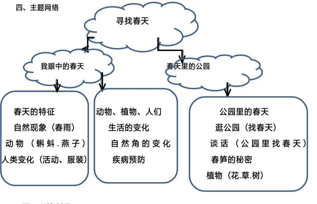 "停课不停研,成长不延期"---阳光幼教集团开展线上主题审议活动