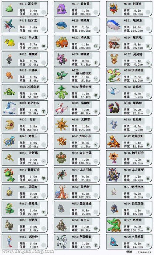 (共9页,当前第3页) 你可能喜欢 口袋妖怪图鉴 神奇宝贝 口袋妖怪进化