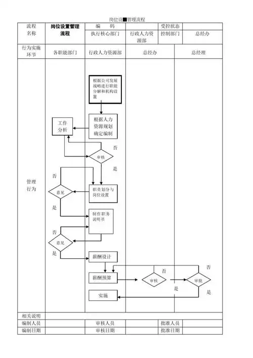 公司管理流程图doc30页范本