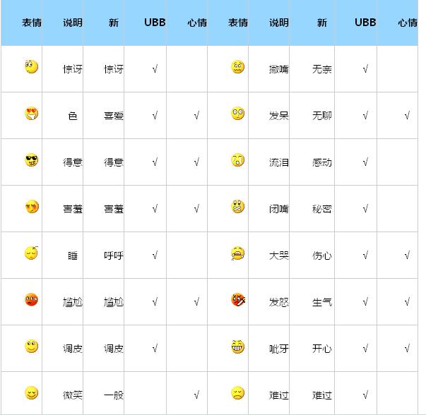 2013qq表情意思全解