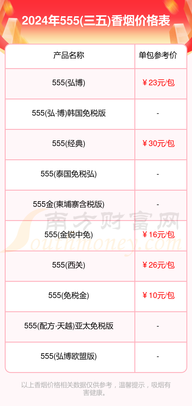 2024年555三五香烟价格表查询一览