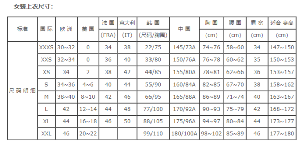 男生胸围标准对照表以身高169为基准标准体重及