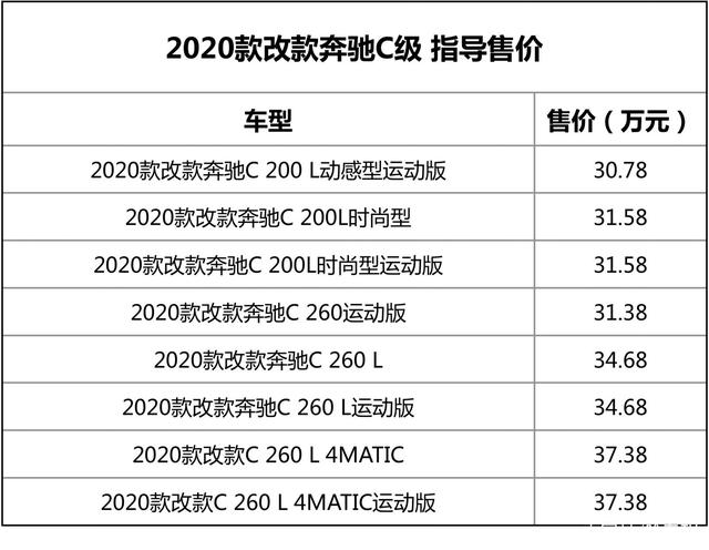 2020款奔驰c级再次迎来小改款!