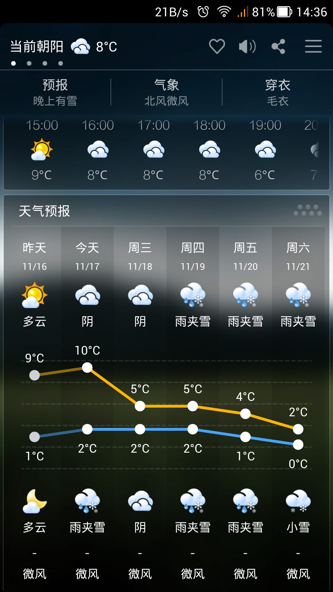 北京今天24小时天气预报查询,今日白天天气,夜间天气情况怎么样