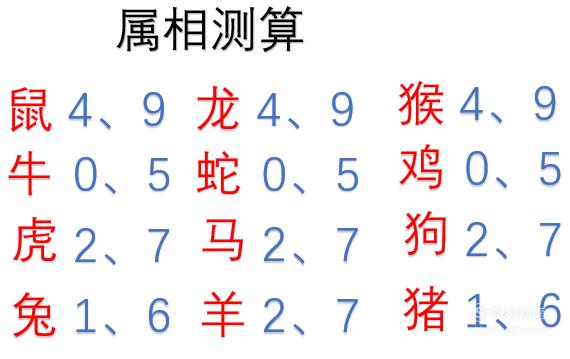 幸运数字的测算方法