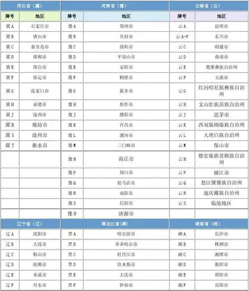 国内-各地车牌字母简称