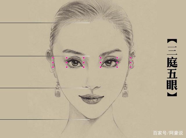 学会了三庭五眼就会画好头像吗?素描老师教你一招