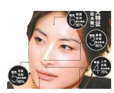 看你有没有成为富豪的面相特征 首富面相特征