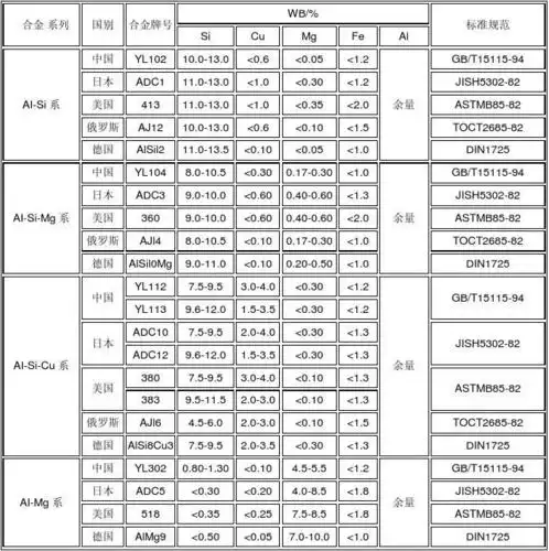 中外部分铝合金牌号对照表