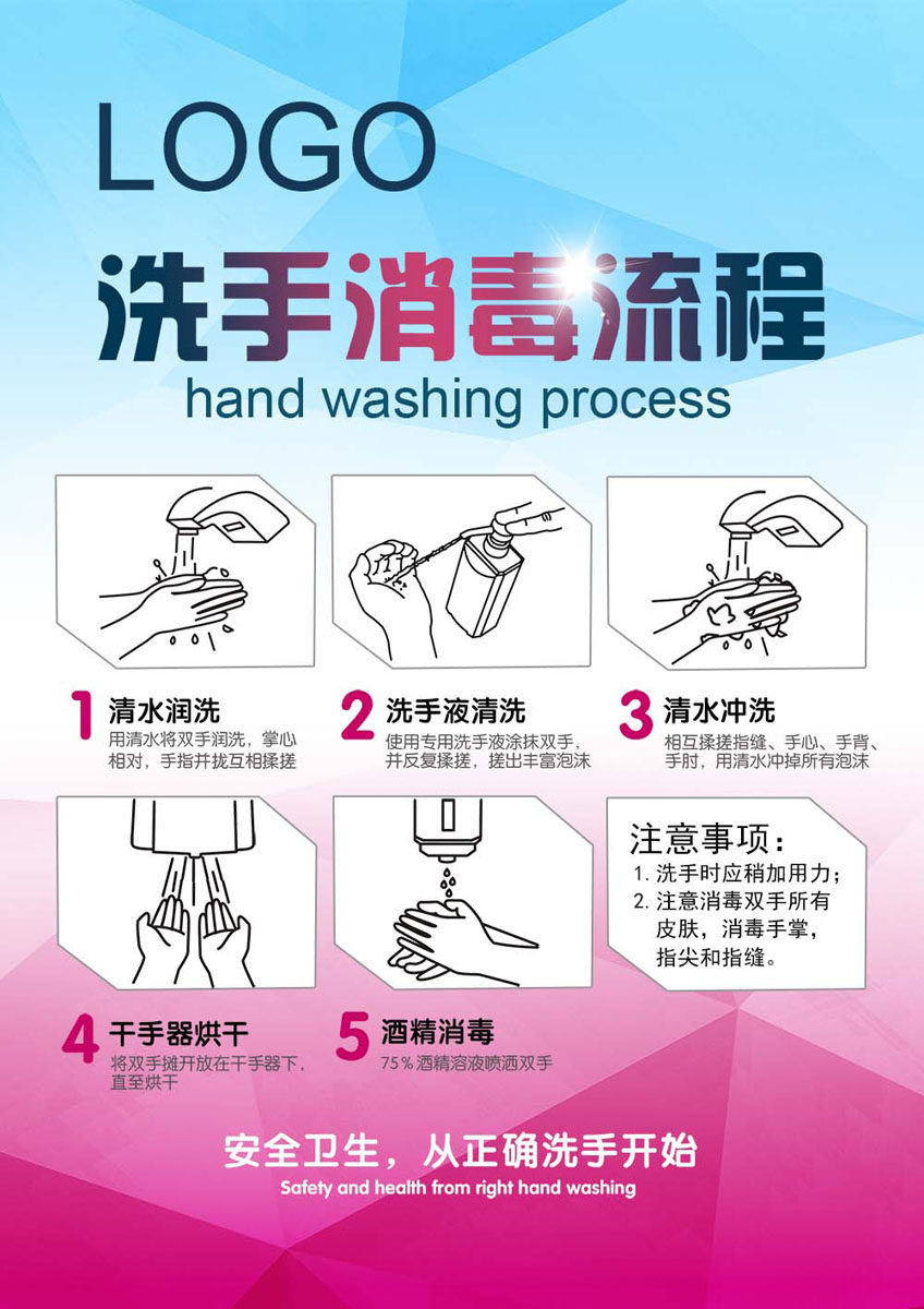 洗手海报写真展板喷绘贴图七步手法标准流程图写真
