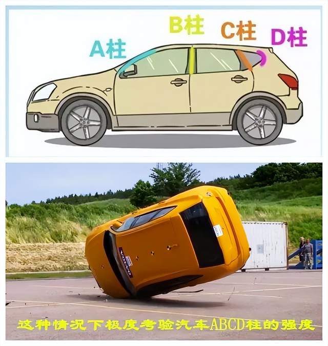 【mfc推荐】解读汽车的a柱,b柱,c柱高强度热成型钢_搜狐汽车_搜狐网