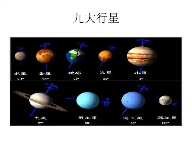 九大行星