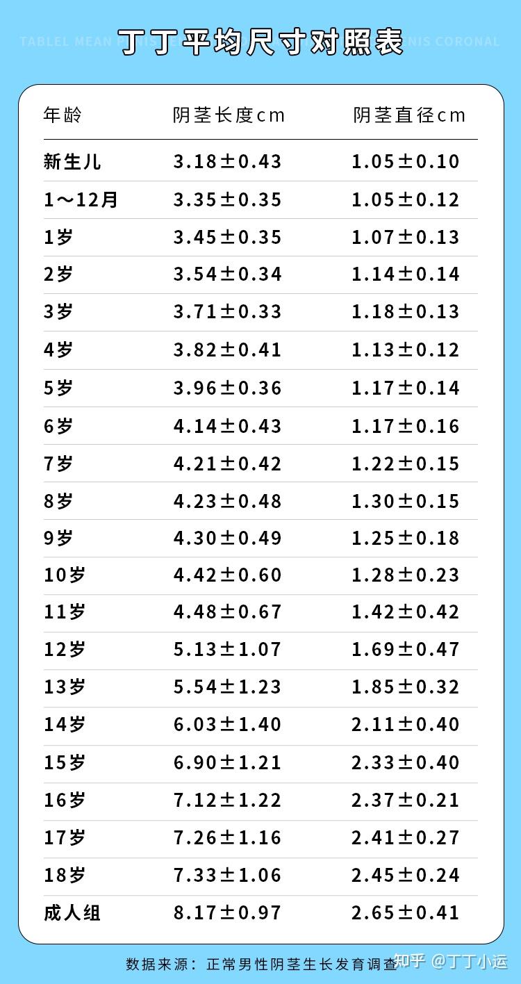 过了18岁男性的丁丁还有第二次发育的可能吗