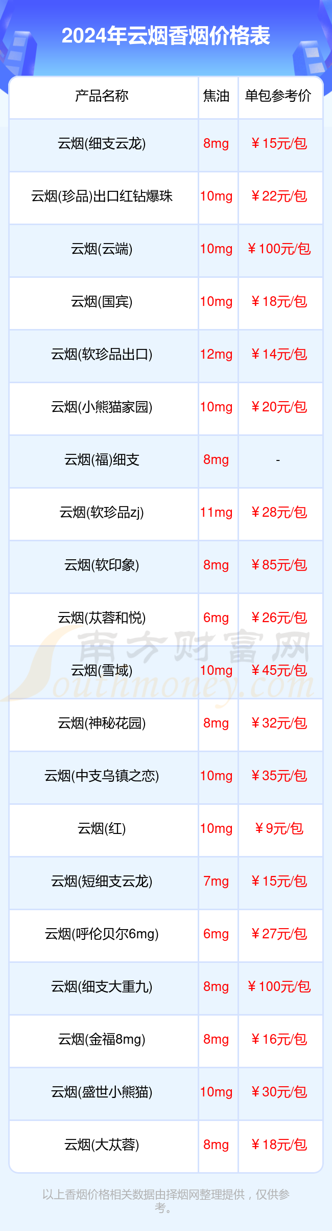 2024年云烟香烟价格表一览云烟香烟价目表