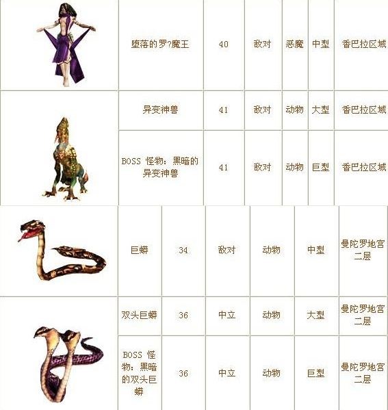 因为这里只有一样怪最效率香巴拉地图的"鬼翼龙",等级稍低的时候跟着