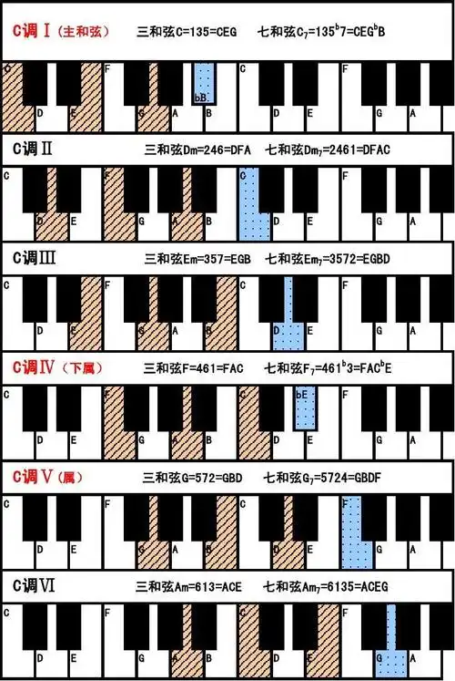 钢琴常用和弦图(黑白打印版)