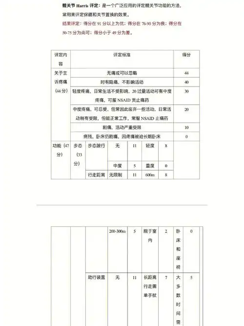 包括髋关节和膝关节的功能评定如果手头有术后的患者,更需要码起来咯!