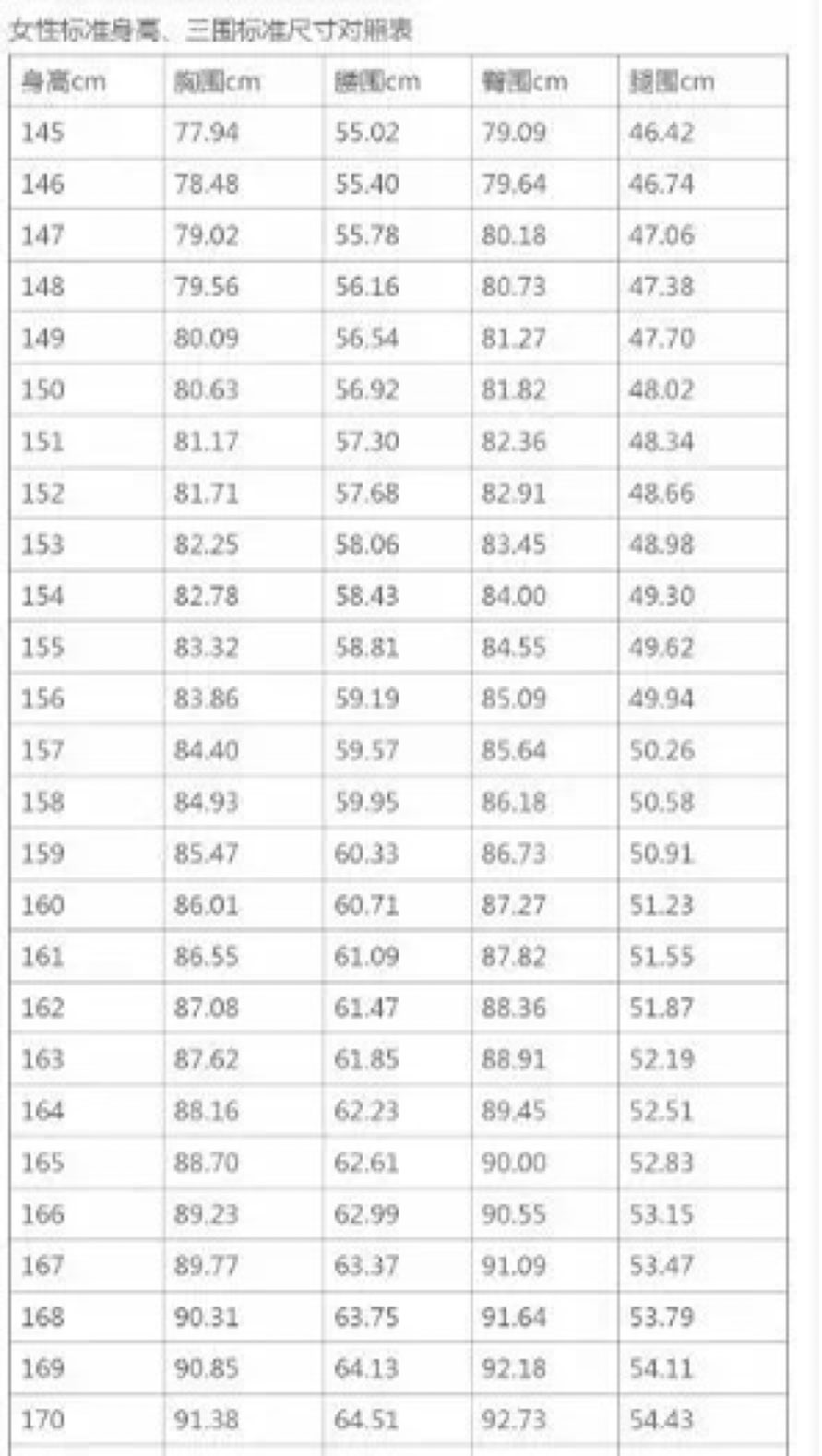 535 腰围=身高(厘米)三围完美三围三围比例多少算完美165女生完美三围